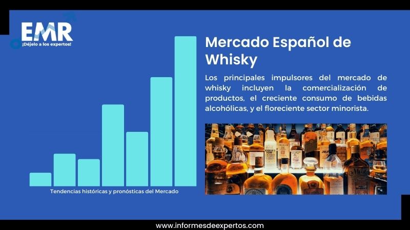 Informe del Mercado Español de Whisky