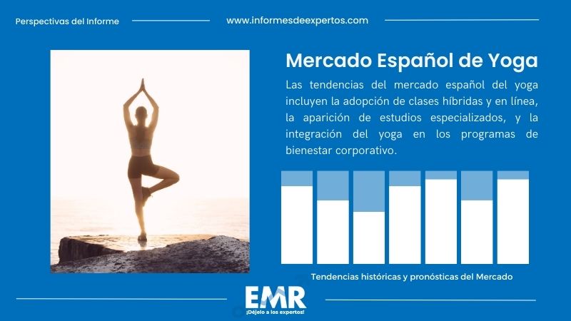 Informe del Mercado Español de Yoga
