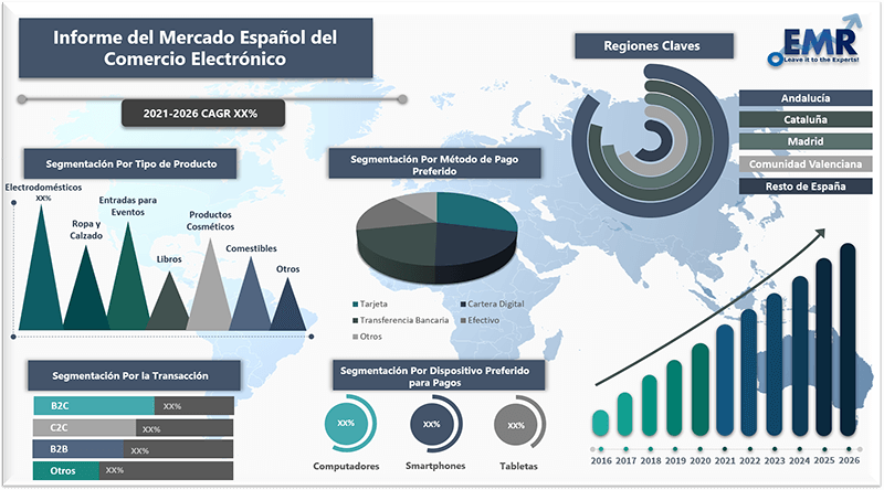 Informe del mercado espanol del comercio electronico