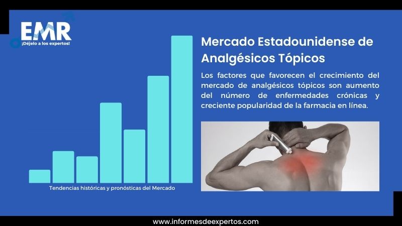 Informe del Mercado Estadounidense de Analgésicos Tópicos