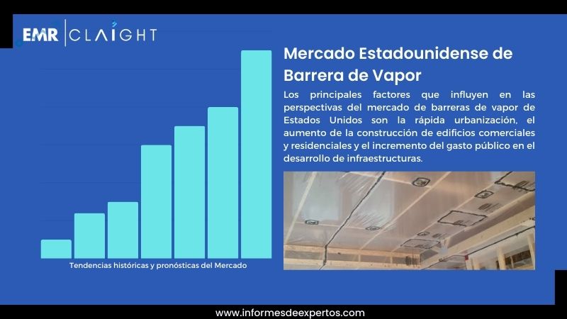 Informe del Mercado Estadounidense de Barrera de Vapor