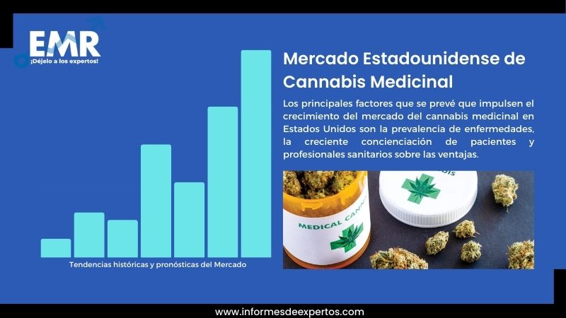 Informe del Mercado Estadounidense de Cannabis Medicinal