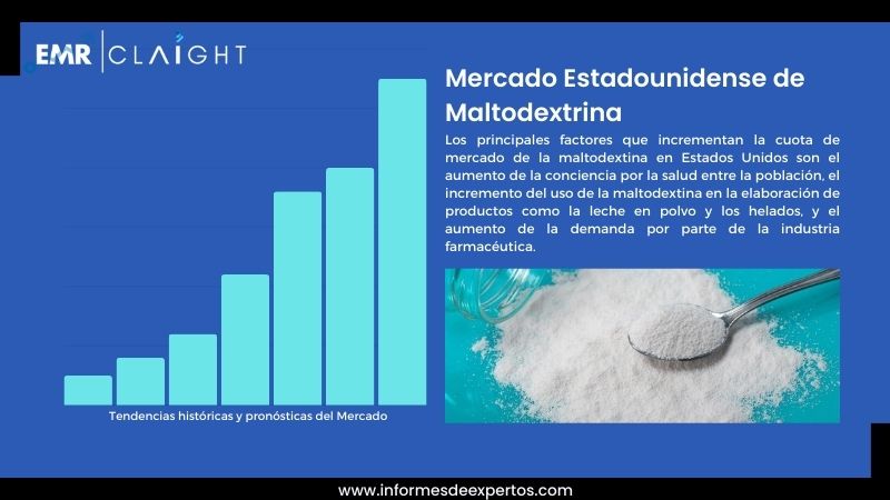 Informe del Mercado Estadounidense de Maltodextrina