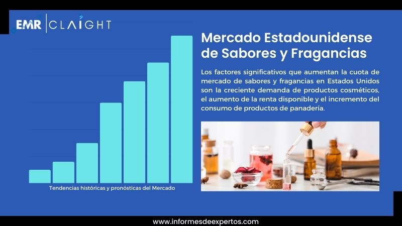 Informe del Mercado Estadounidense de Sabores y Fragancias