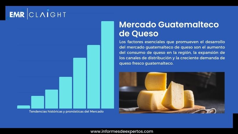 Informe del Mercado Guatemalteco de Queso