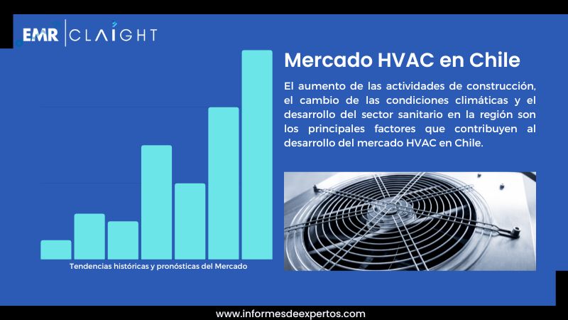 Informe del Mercado HVAC en Chile