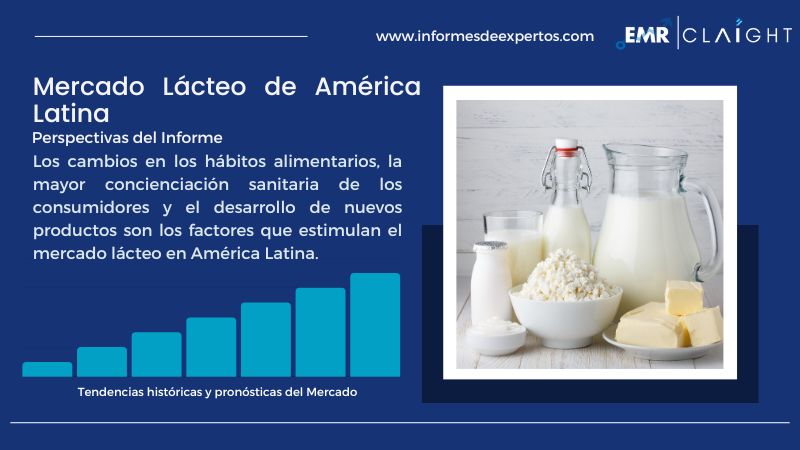Informe del Mercado Lácteo de América Latina