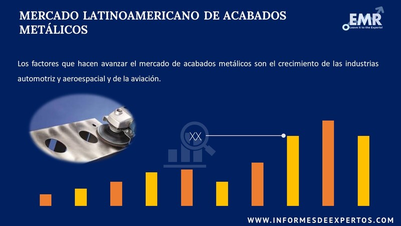 Informe del Mercado Latinoamericano de Acabados Metálicos