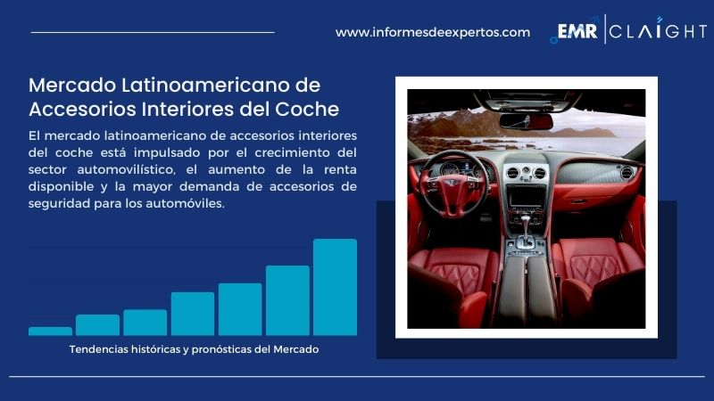 Informe del  Mercado Latinoamericano de Accesorios Interiores del Coche