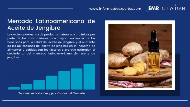 Informe del Mercado Latinoamericano de Aceite de Jengibre