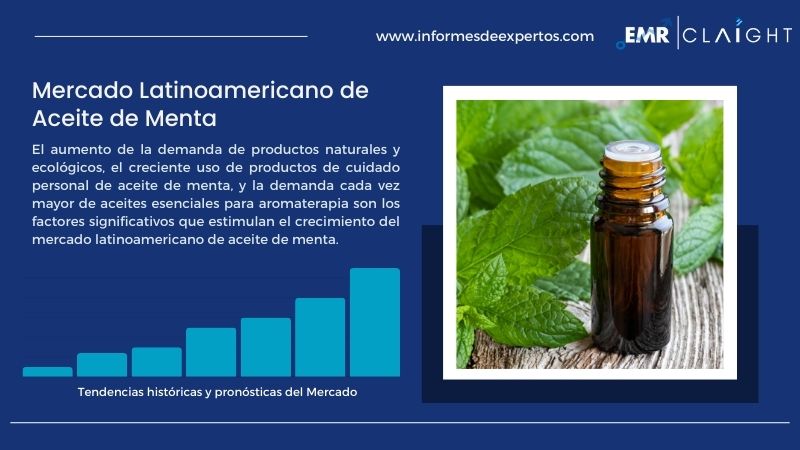 Informe del Mercado Latinoamericano de Aceite de Menta