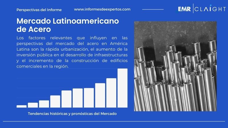 Informe del Mercado Latinoamericano de Acero