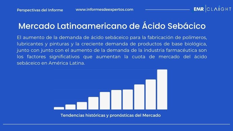 Informe del Mercado Latinoamericano de Ácido Sebácico
