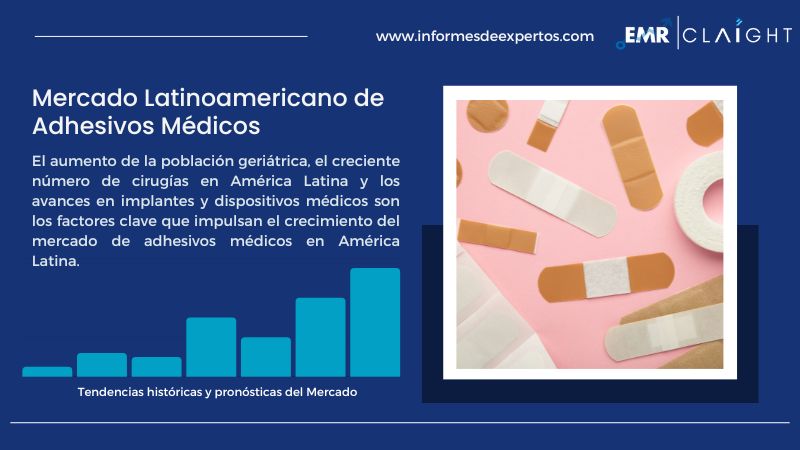 Informe del Mercado Latinoamericano de Adhesivos Médicos