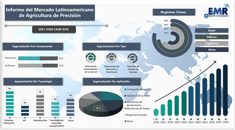 Informe del mercado latinoamericano de agricultura de precision