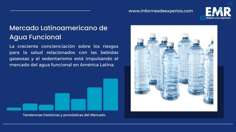 Informe del Mercado Latinoamericano de Agua Funcional