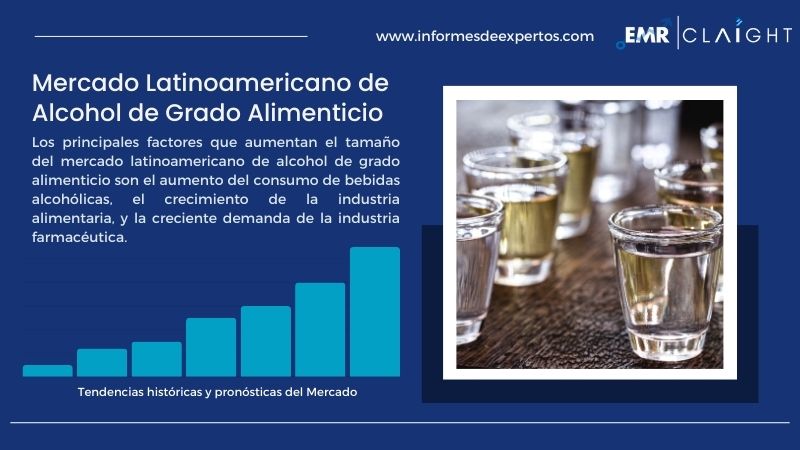 Informe del Mercado Latinoamericano de Alcohol de Grado Alimenticio