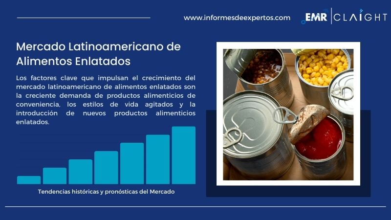 Informe del Mercado Latinoamericano de Alimentos Enlatados