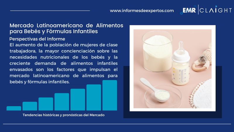 Informe del Mercado Latinoamericano de Alimentos para Bebés y Fórmulas Infantiles