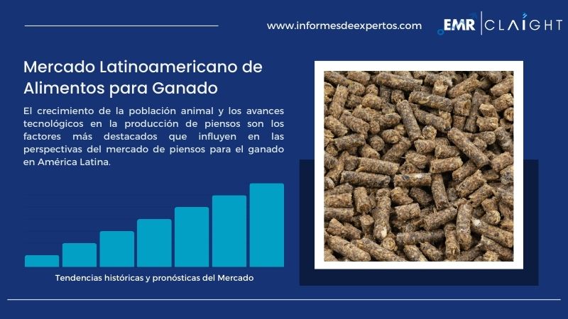 Informe del Mercado Latinoamericano de Alimentos para Ganado