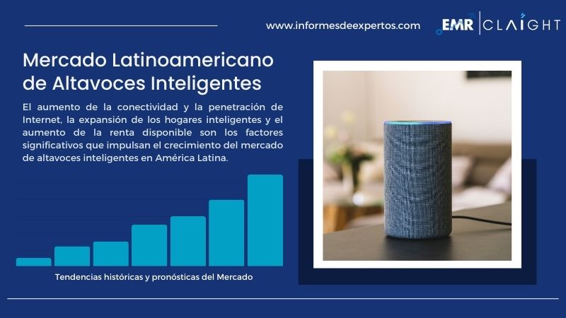 Informe del Mercado Latinoamericano de Altavoces Inteligentes
