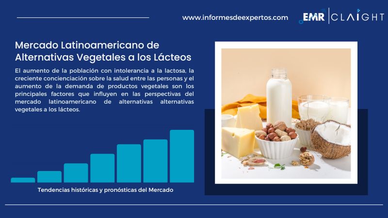 Informe del Mercado Latinoamericano de Alternativas Vegetales a los Lácteos