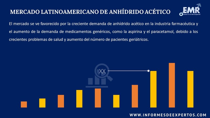 Informe del Mercado Latinoamericano de Anhídrido Acético
