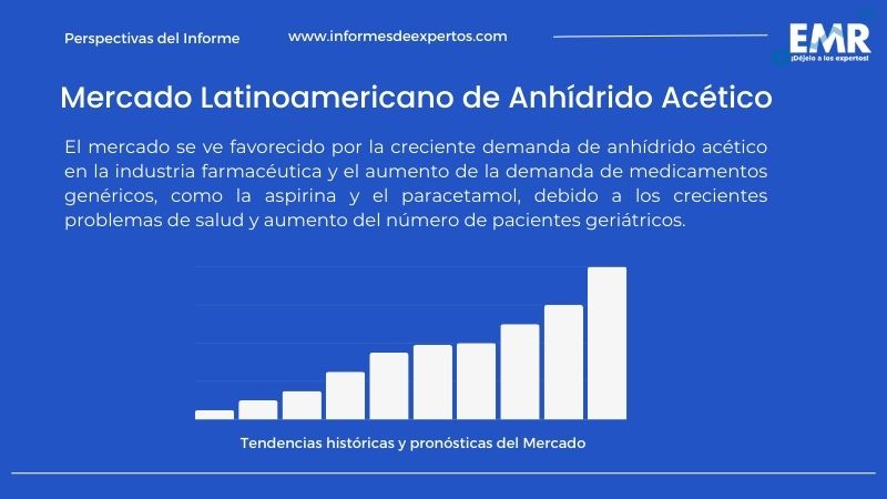 Informe del Mercado Latinoamericano de Anhídrido Acético