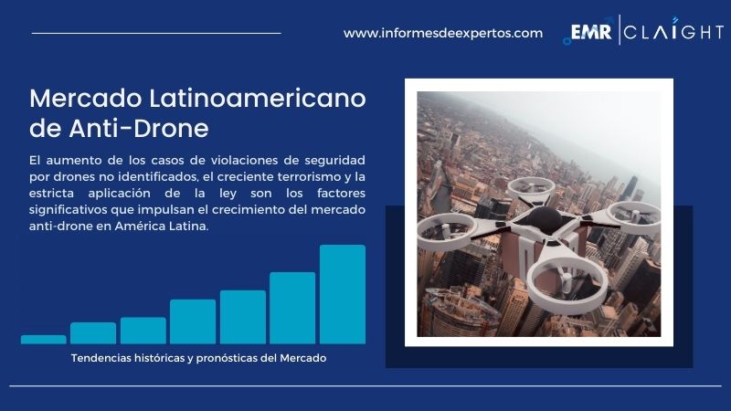 Informe del Mercado Latinoamericano de Anti-Drone