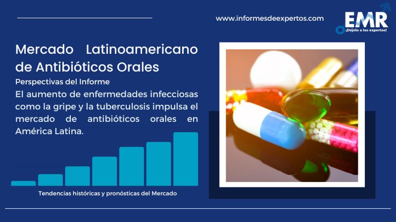 Informe del Mercado Latinoamericano de Antibióticos Orales