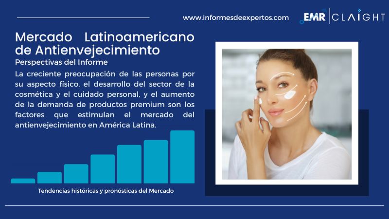 Informe del Mercado Latinoamericano de Antienvejecimiento