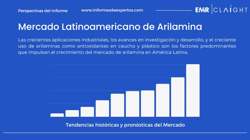 Informe del Mercado Latinoamericano de Arilamina