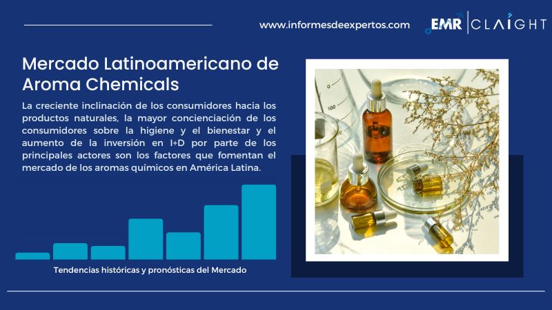 Informe del Mercado Latinoamericano de Aroma Chemicals