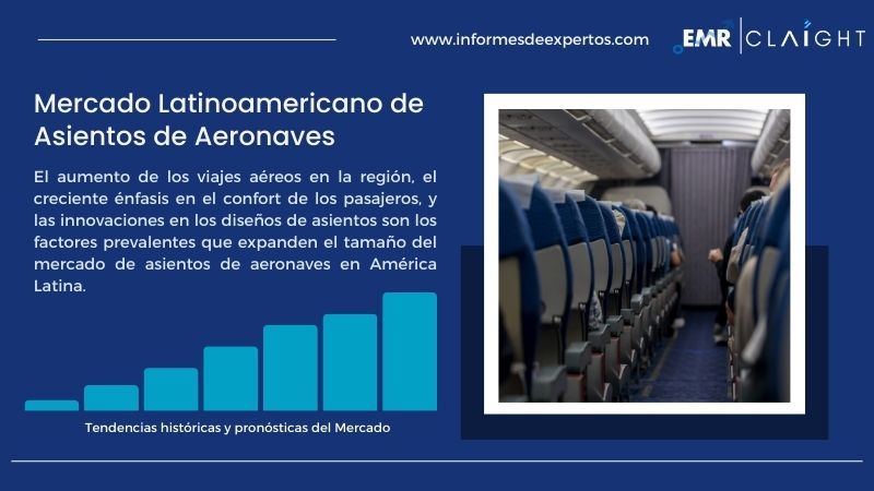 Informe del Mercado Latinoamericano de Asientos de Aeronaves