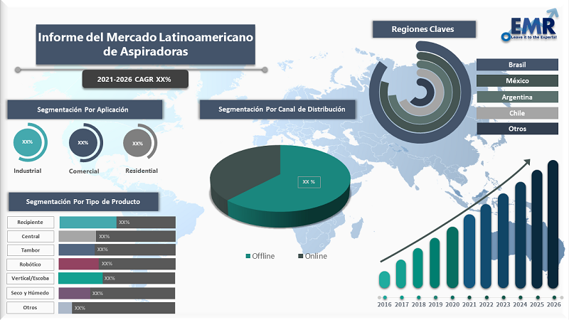 informe-del-mercado-latinoamericano-de-aspiradoras