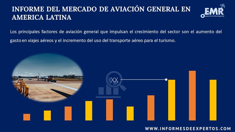 Informe del Mercado de Aviación General en America Latina