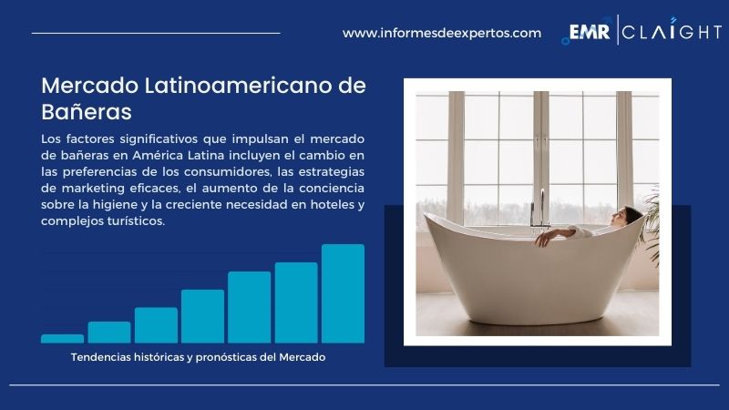 Informe del Mercado Latinoamericano de Bañeras