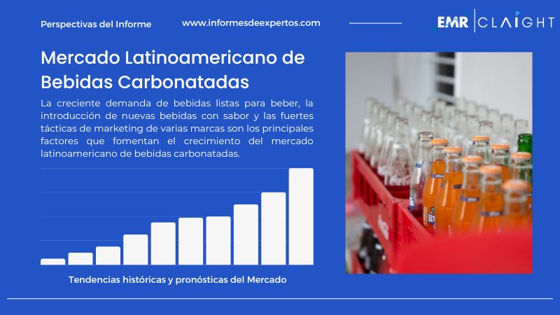 Informe del Mercado Latinoamericano de Bebidas Carbonatadas