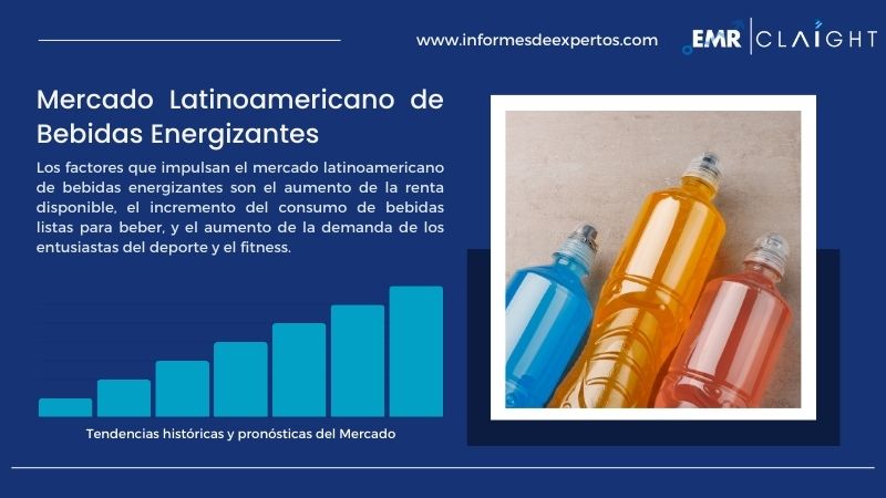 Informe del Mercado Latinoamericano de Bebidas Energizantes
