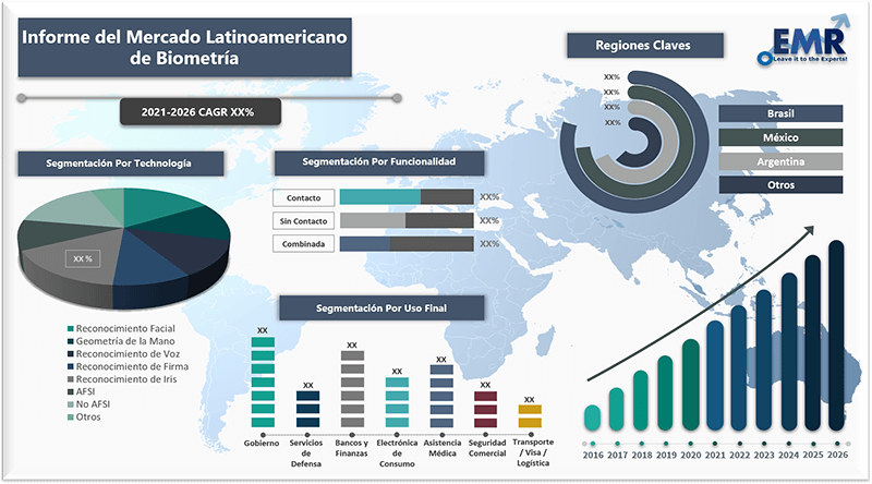 Informe de  mercado latinoamericano de biometria