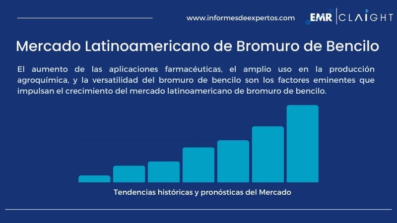 Informe del Mercado Latinoamericano de Bromuro de Bencilo