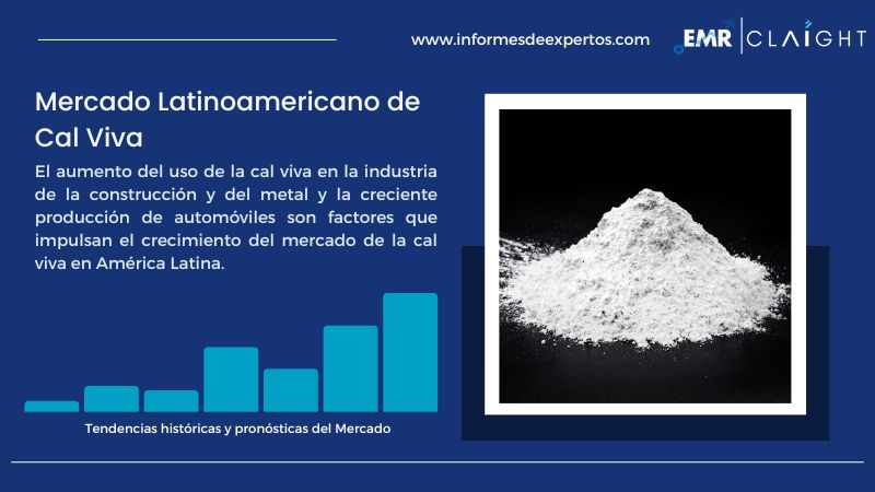 Mercado Latinoamericano de Cal Viva, Informe, Análisis 2024-2032