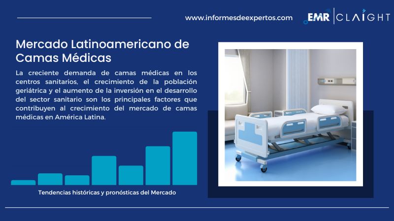 Informe del Mercado Latinoamericano de Camas Médicas