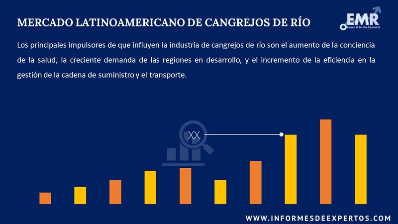 Informe del Mercado Latinoamericano de Cangrejos de Río