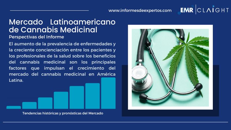 Informe del Mercado Latinoamericano de Cannabis Medicinal
