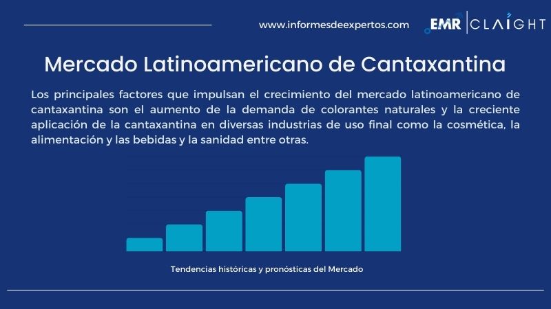 Informe del Mercado Latinoamericano de Cantaxantina