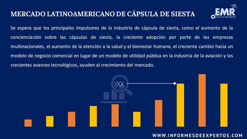 Informe del Mercado Latinoamericano de Cápsula de Siesta