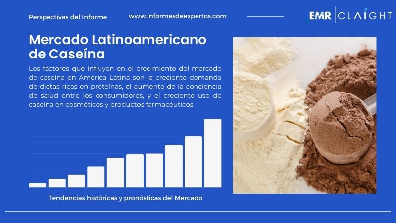 Informe del Mercado Latinoamericano de Caseína