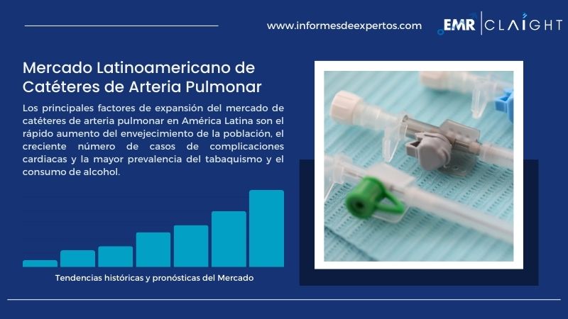 Informe del Mercado Latinoamericano de Catéteres de Arteria Pulmonar