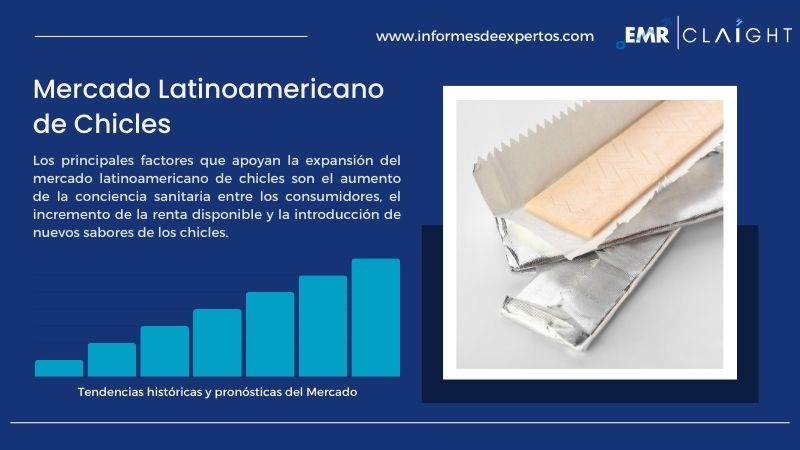 Informe del Mercado Latinoamericano de Chicles